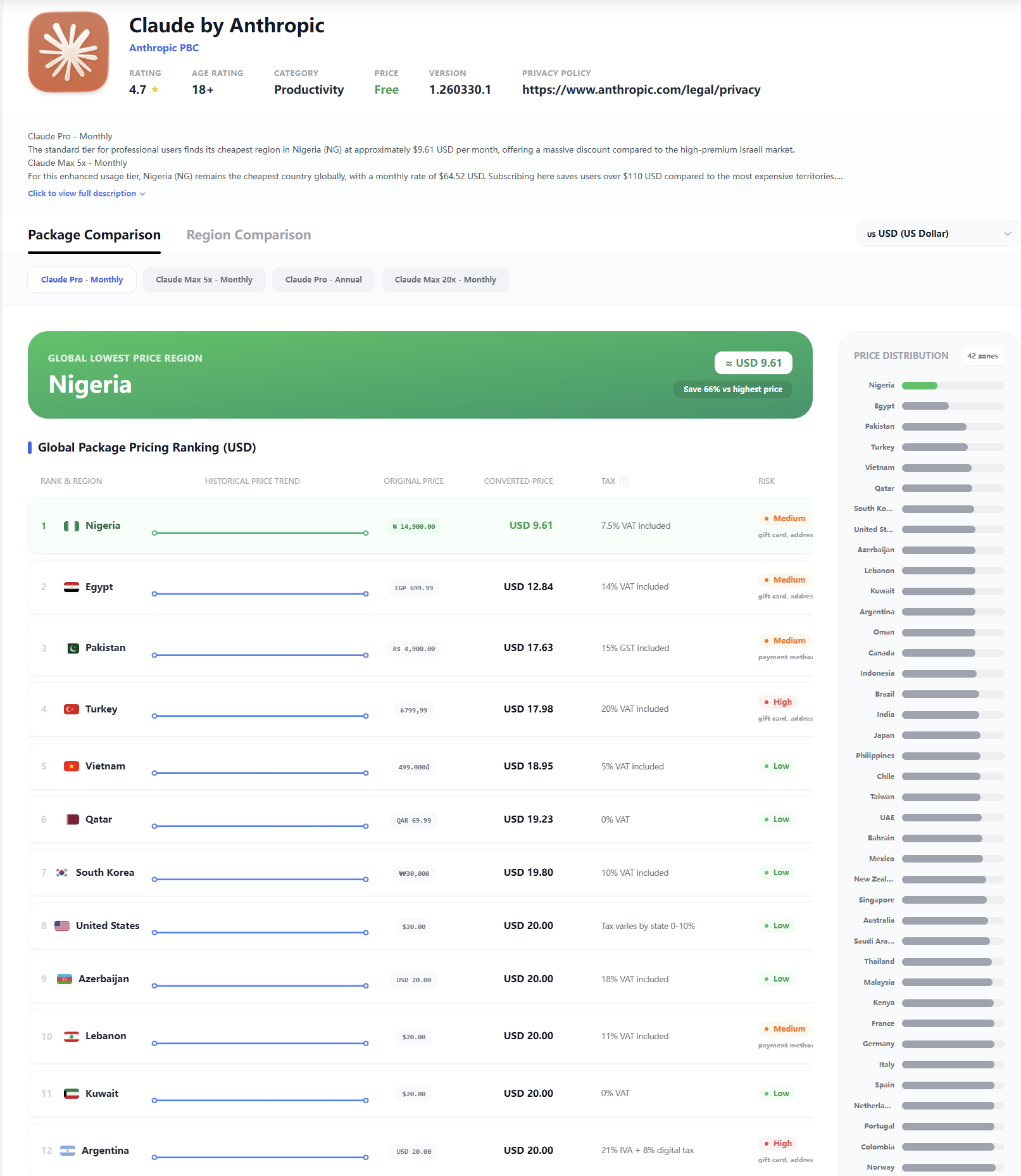 Claude Pro Global Pricing 2026